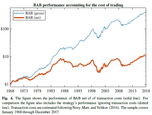 BAB with costs